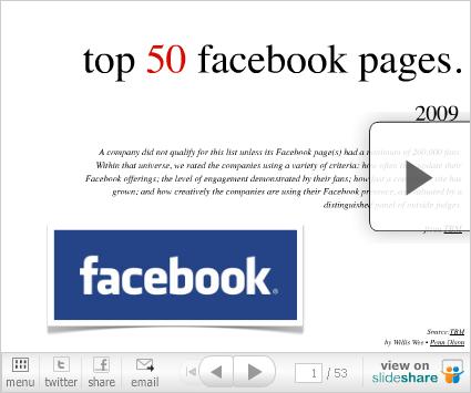 Top Pages On Facebook